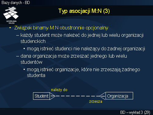 Typ asocjacji M:N (3)