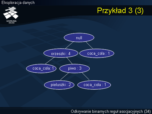Przykład 3 (3)