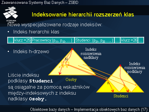 Indeksowanie hierarchii rozszerzeń klas(1)