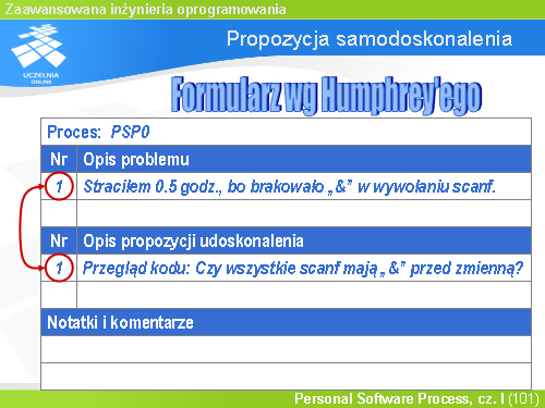 Propozycja samodoskonalenia