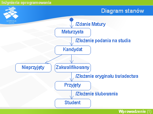 Diagram stanów(6)