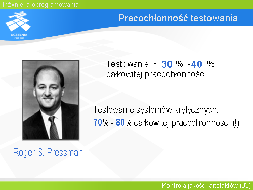 Pracochłonność testowania