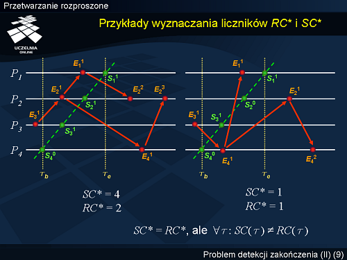 Przykłady wyznaczania liczników RC* i SC*
