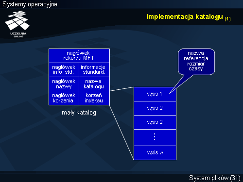Implementacja katalogu (1)