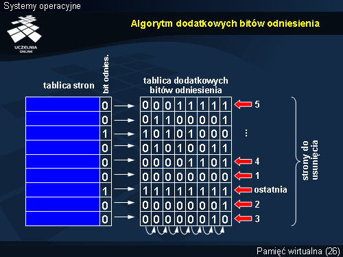 Algorytm dodatkowych bitów odniesienia
