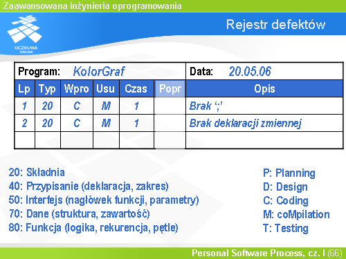 Rejestr defektów(6)
