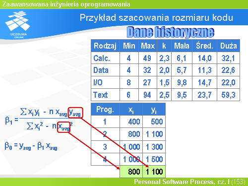 Przykład szacowania rozmiaru kodu(8)