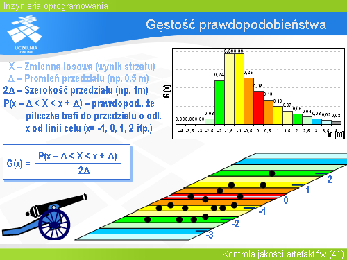 Gęstość prawdopodobieństwa(15)