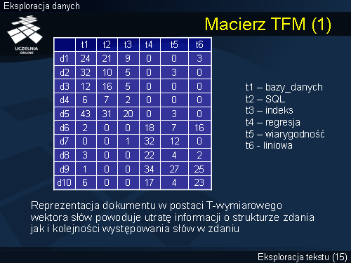 Macierz TFM (1)