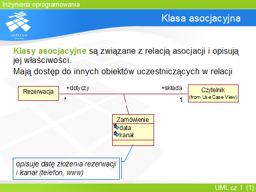 Klasa asocjacyjna