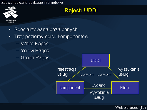 Rejestr UDDI