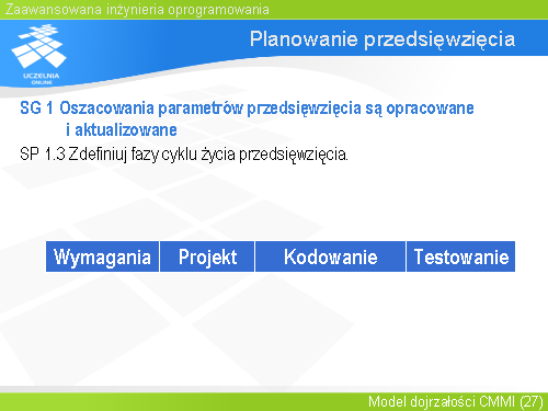 Planowanie przedsięwzięcia(3)