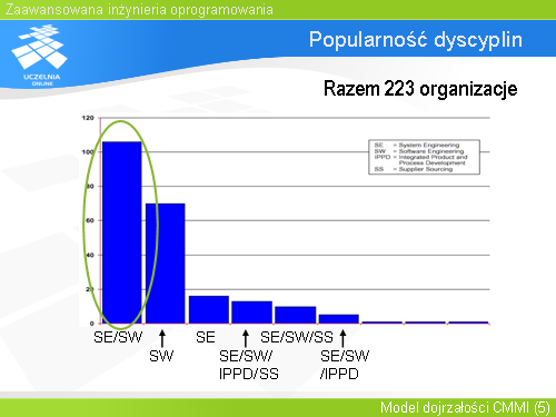 Popularność dyscyplin