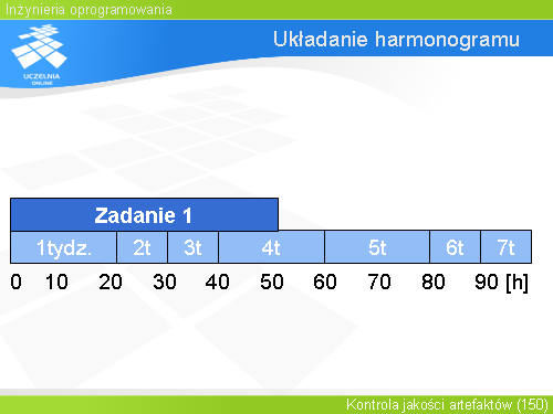 Układanie harmonogramu(2)