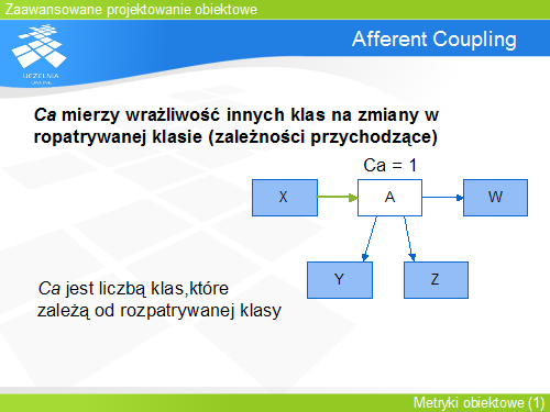Afferent Coupling