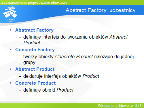 Abstract Factory: uczestnicy