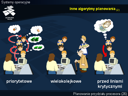 Inne algorytmy planowania (2)