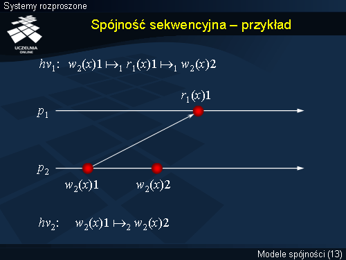 Spójność sekwencyjna – przykład