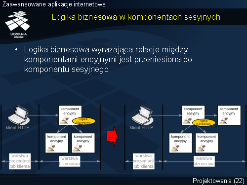 Logika biznesowa w komponentach sesyjnych
