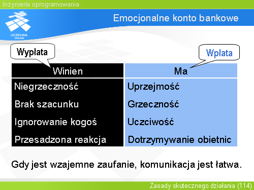 Emocjonalne konto bankowe