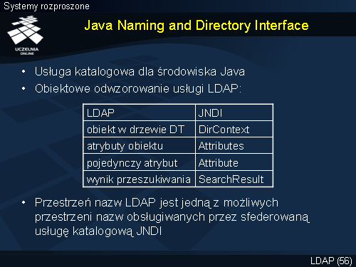 Java Naming and Directory Interface