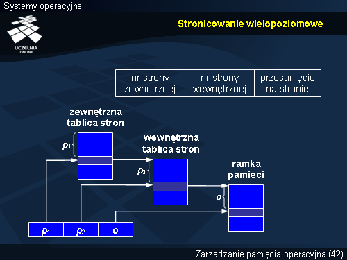 Stronicowanie wielopoziomowe