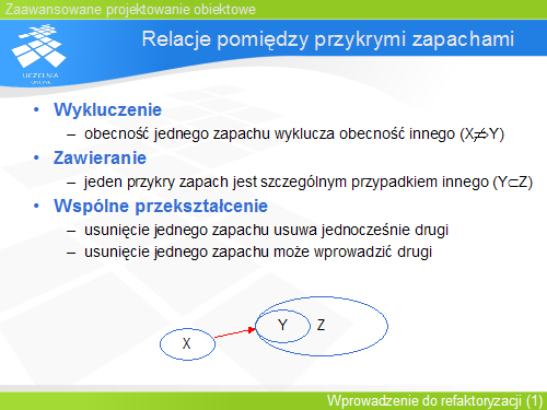 Relacje pomiędzy przykrymi zapachami(1)