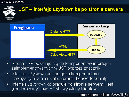 JSF – Interfejs użytkownika po stronie serwera