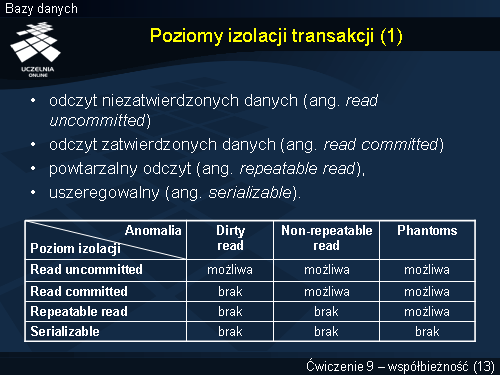 Poziomy izolacji transakcji (1)