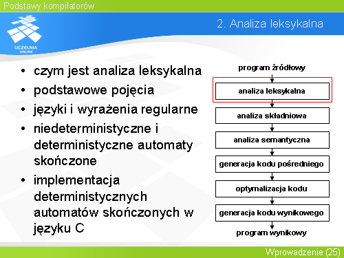2. Analiza leksykalna