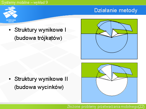 Dzialanie metody