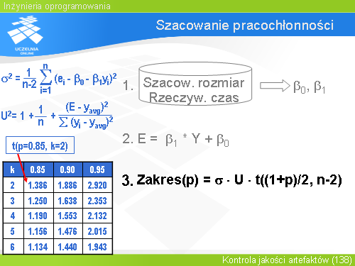 Szacowanie pracochłonności(2)