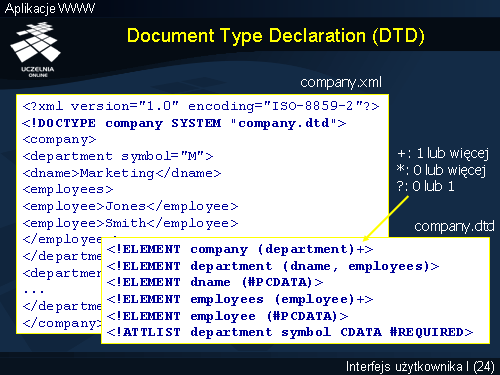 Document Type Declaration (DTD)