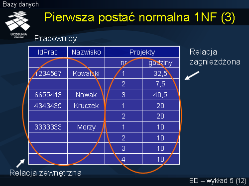 Pierwsza postać normalna 1NF (3)