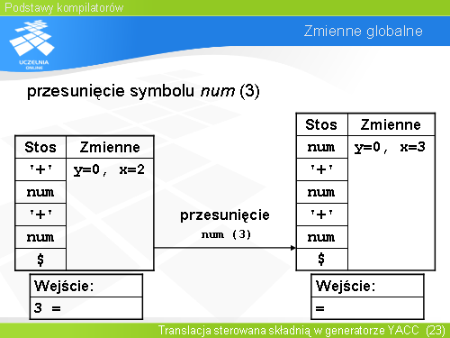 Zmienne globalne(18)