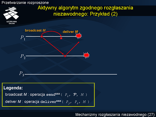 Aktywny algorytm zgodnego rozgłaszania niezawodnego: Przykład (2)