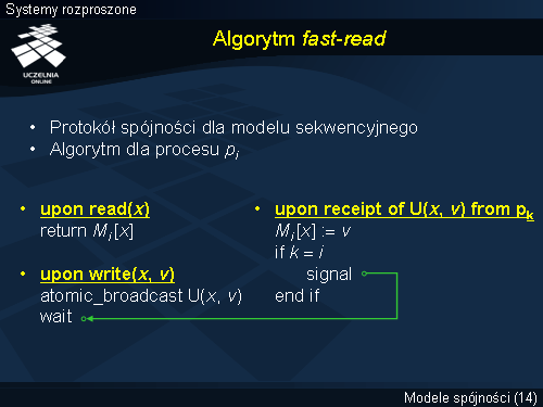 Algorytm fast-read