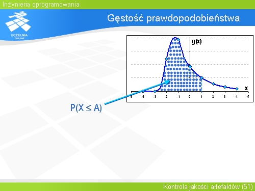 Gęstość prawdopodobieństwa(25)