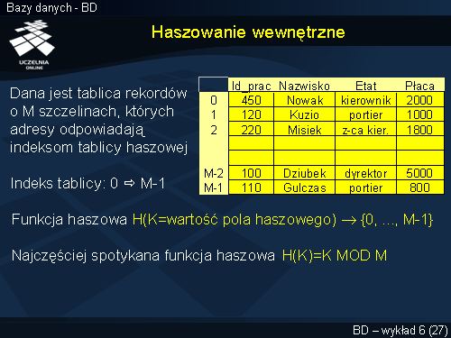 Haszowanie wewnętrzne