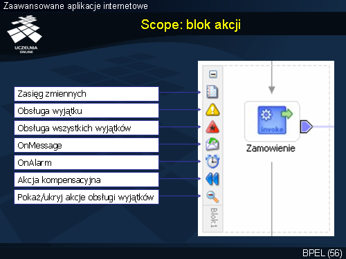Scope: blok akcji(2)