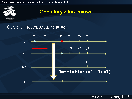 Operatory zdarzeniowe(3)