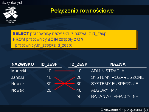 Połączenia równościowe