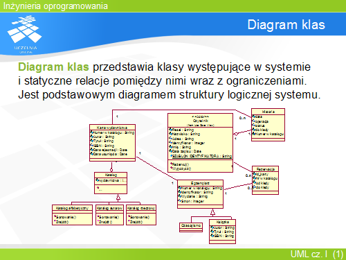 Diagram klas