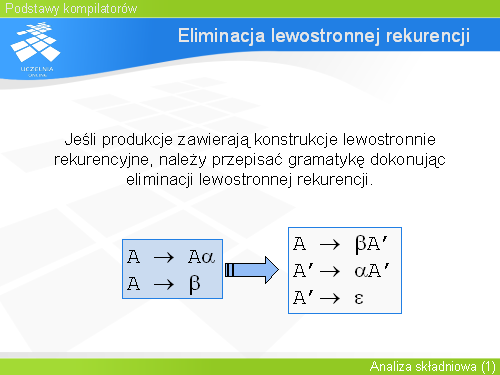 Eliminacja lewostronnej rekurencji