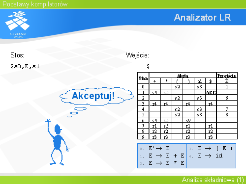 Analizator LR(15)