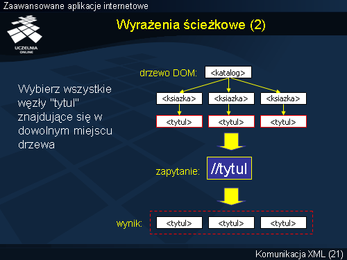 Wyrażenia ścieżkowe (2)