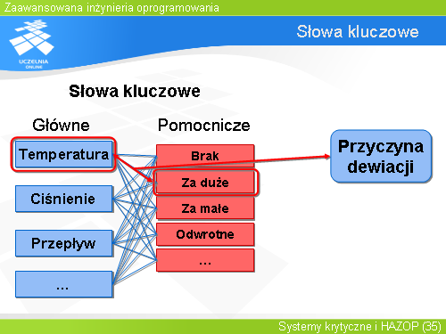 Słowa kluczowe
