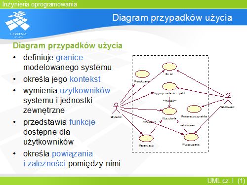 Diagram przypadków użycia