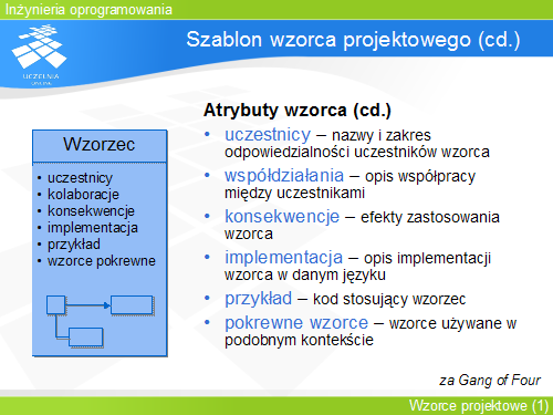 Szablon wzorca projektowego (cd.)