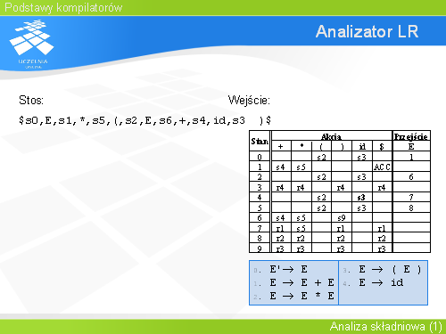 Analizator LR(9)